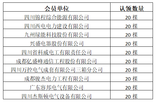成都電力行業(yè)協(xié)會(huì )積極參與簡(jiǎn)陽(yáng)市鄉村振興項目